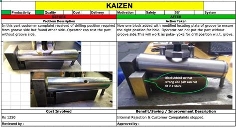 kaizen cnc machine|kaizen in manufacturing industry.